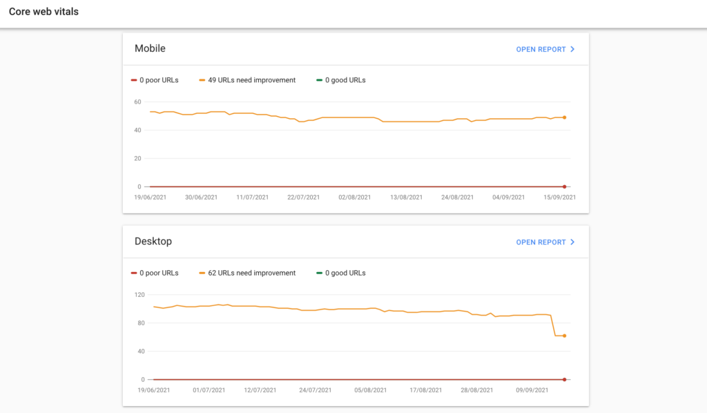 Google Search Console Core Web Vitals assessment